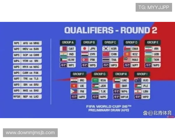2026年世界杯预选赛分组详细情况及最新赛程安排全解析