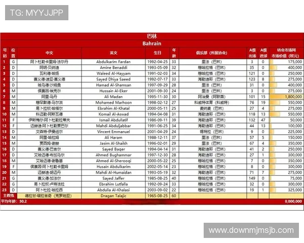 2026美加墨世界杯预选赛名单对比分析：各大强队阵容亮点解析