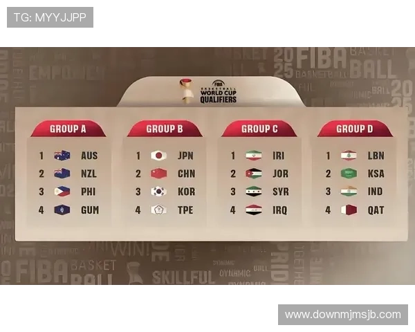 世界杯亚洲区预选赛赛程表最新完整公布,详细时间安排与比赛地点一览