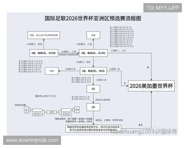 2026年世界杯预赛亚洲区最新赛程安排与晋级规则详解